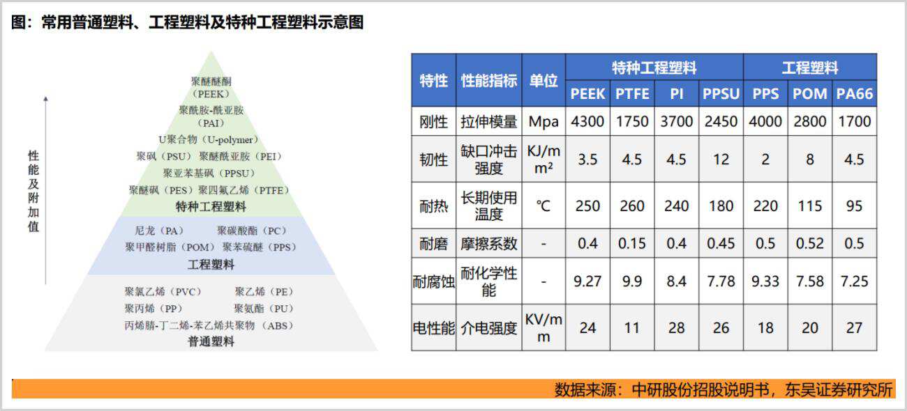 卡位万亿市场“塑料之王”正处于爆发前夜(图1)