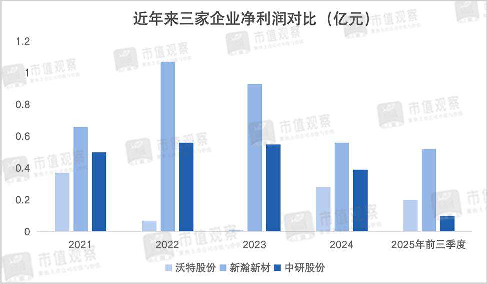 卡位万亿市场“塑料之王”正处于爆发前夜(图5)