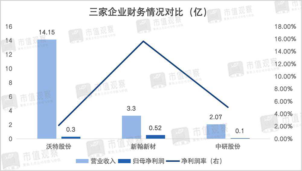 卡位万亿市场“塑料之王”正处于爆发前夜(图4)