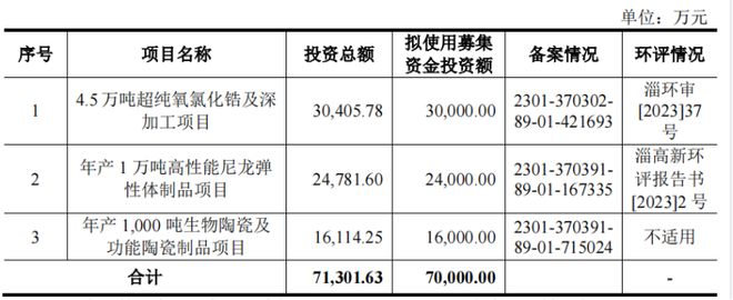 山东淄博父子带队冲击IPO为比亚迪供货年入16亿(图7)