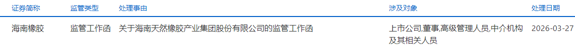 海南橡胶连收两监管函三季末大成基金旗下4产品持股(图1)