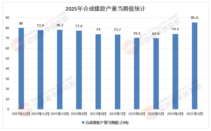 2026-2030年橡胶产品行业:掘金新能源三电系统与生物基材料蓝海(图1)