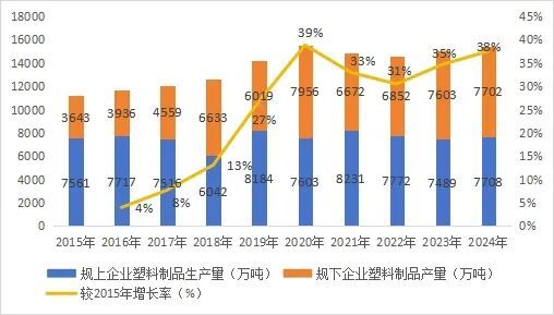 中国废塑料回收数据测算方法首次公开(图2)