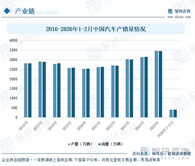 一文了解中国橡胶行业市场规模、产业链图谱及市场全景分析（智研咨询发布）(图4)