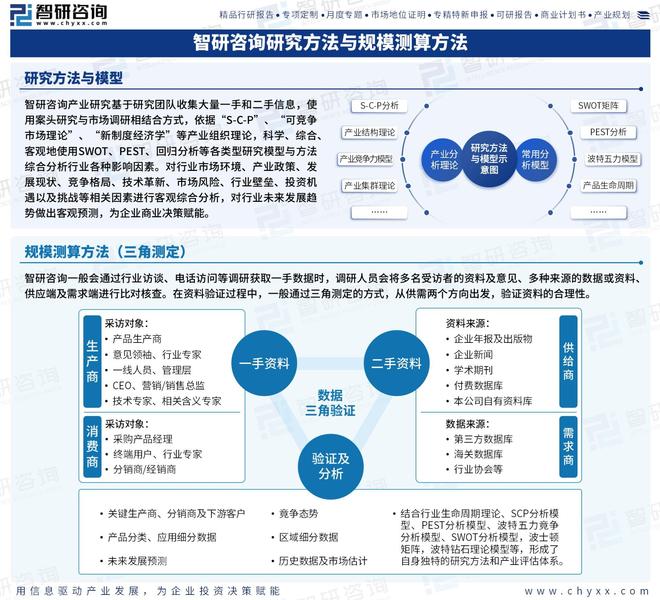 一文了解中国橡胶行业市场规模、产业链图谱及市场全景分析（智研咨询发布）(图8)