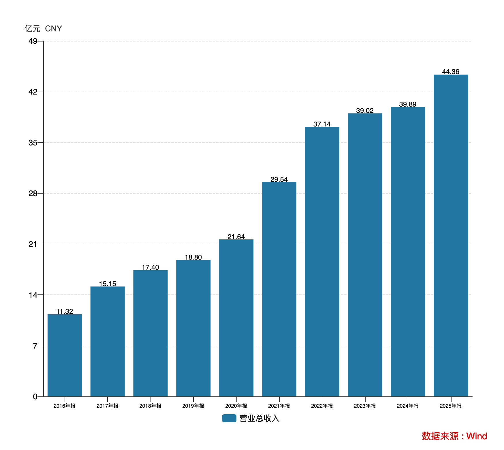 净利同增12倍毛利率5年新高：回天新材汽车、光伏、电子三箭齐发丨业绩有得秀(图2)