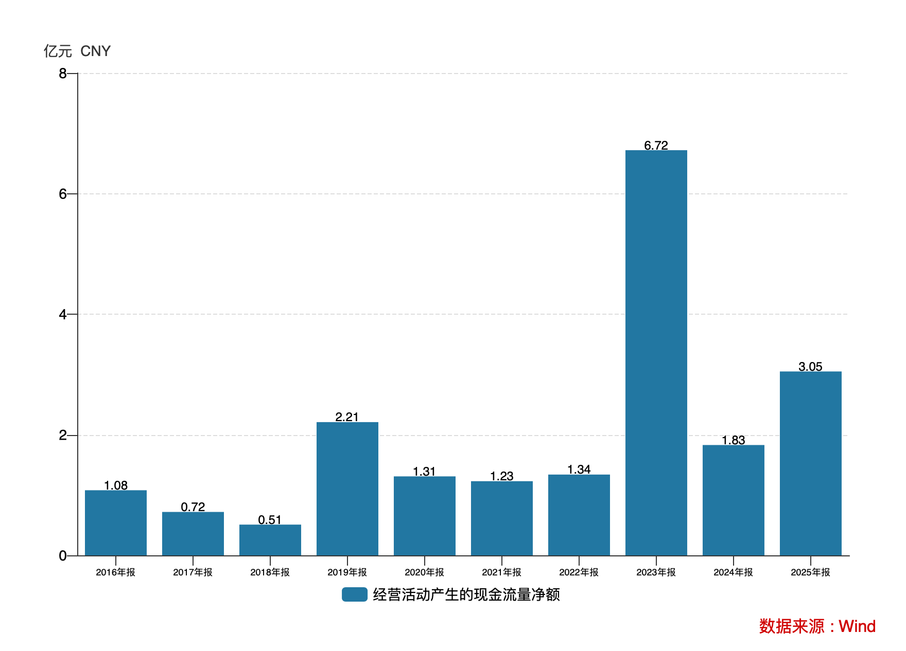 净利同增12倍毛利率5年新高：回天新材汽车、光伏、电子三箭齐发丨业绩有得秀(图4)